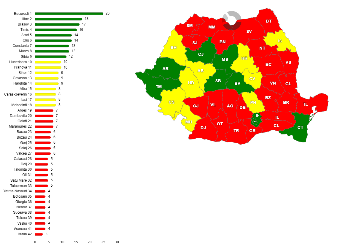 County performance index 